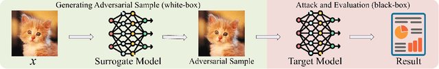 Figure 1 for Enhancing Transferability of Adversarial Attacks with GE-AdvGAN+: A Comprehensive Framework for Gradient Editing
