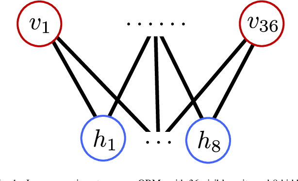 Figure 1 for Training Quantum Boltzmann Machines with Coresets