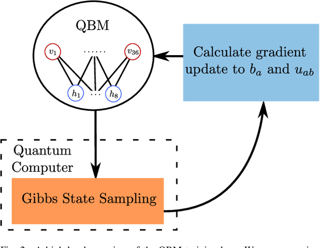 Figure 2 for Training Quantum Boltzmann Machines with Coresets