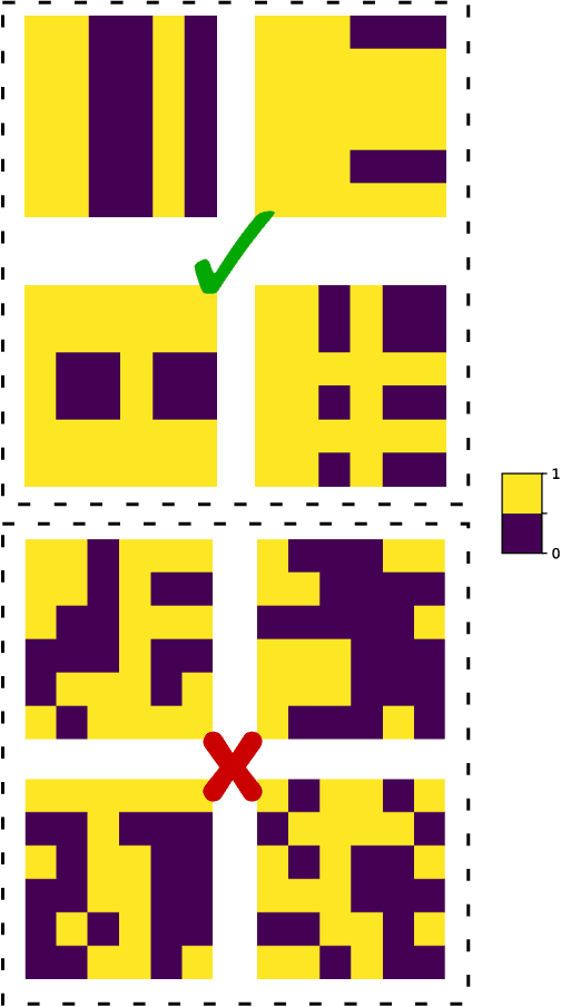 Figure 3 for Training Quantum Boltzmann Machines with Coresets