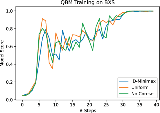Figure 4 for Training Quantum Boltzmann Machines with Coresets