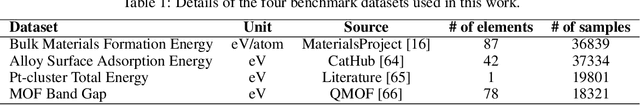 Figure 2 for Materials Property Prediction with Uncertainty Quantification: A Benchmark Study