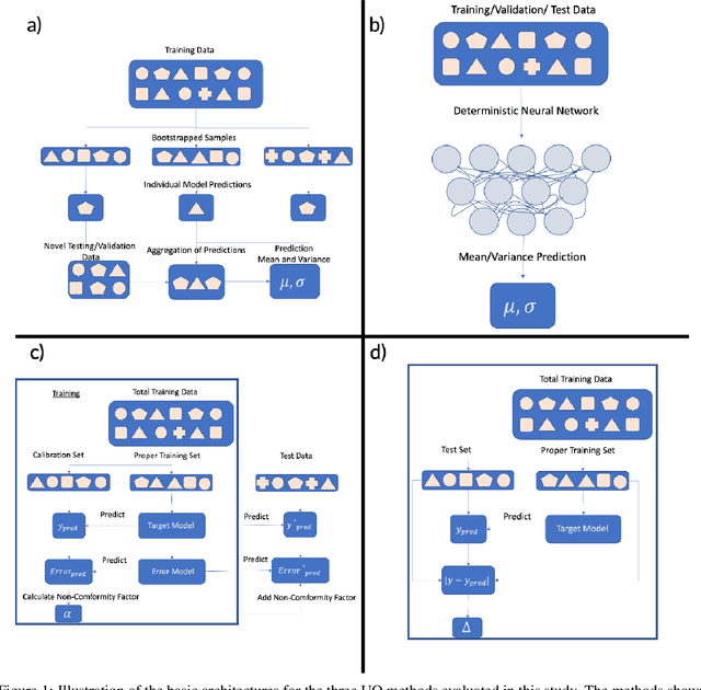 Figure 1 for Materials Property Prediction with Uncertainty Quantification: A Benchmark Study