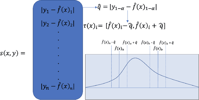 Figure 3 for Materials Property Prediction with Uncertainty Quantification: A Benchmark Study