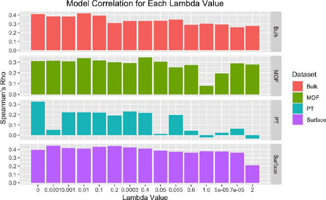 Figure 4 for Materials Property Prediction with Uncertainty Quantification: A Benchmark Study