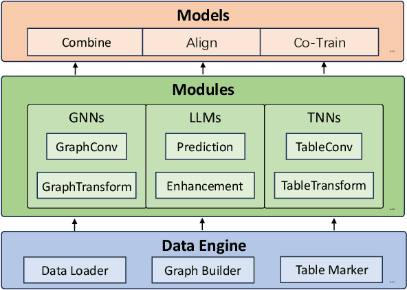 Figure 2 for rLLM: Relational Table Learning with LLMs