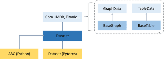 Figure 4 for rLLM: Relational Table Learning with LLMs