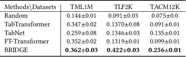 Figure 3 for rLLM: Relational Table Learning with LLMs