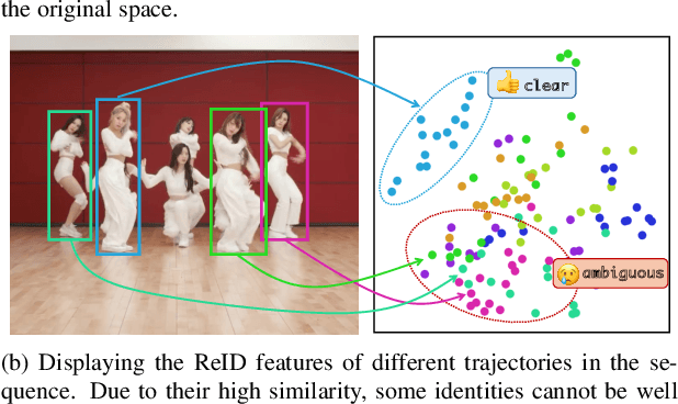Figure 1 for History-Aware Transformation of ReID Features for Multiple Object Tracking