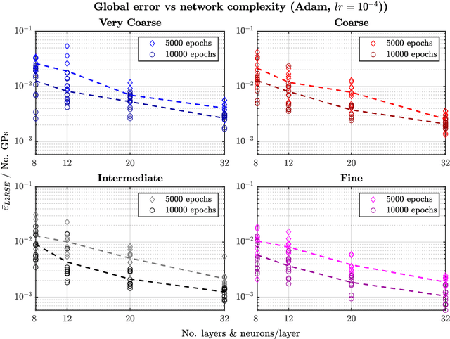 Figure 3 for Error convergence and engineering-guided hyperparameter search of PINNs: towards optimized I-FENN performance
