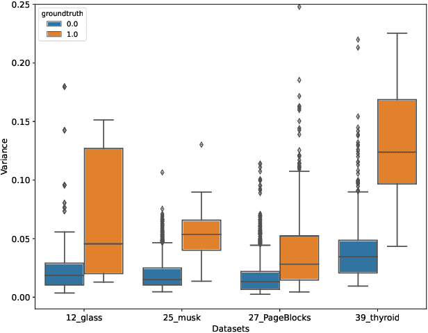 Figure 1 for UADB: Unsupervised Anomaly Detection Booster