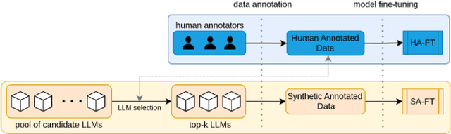Figure 1 for The Promises and Pitfalls of LLM Annotations in Dataset Labeling: a Case Study on Media Bias Detection