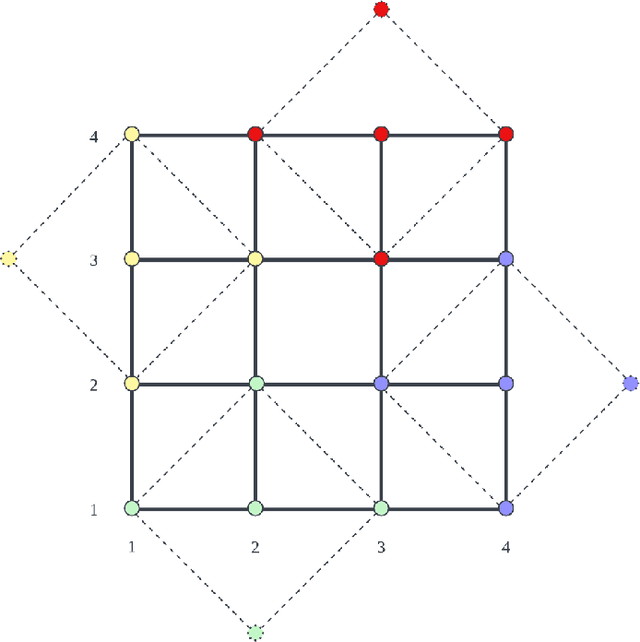 Figure 3 for Multi-agent Reinforcement Learning for Regional Signal control in Large-scale Grid Traffic network
