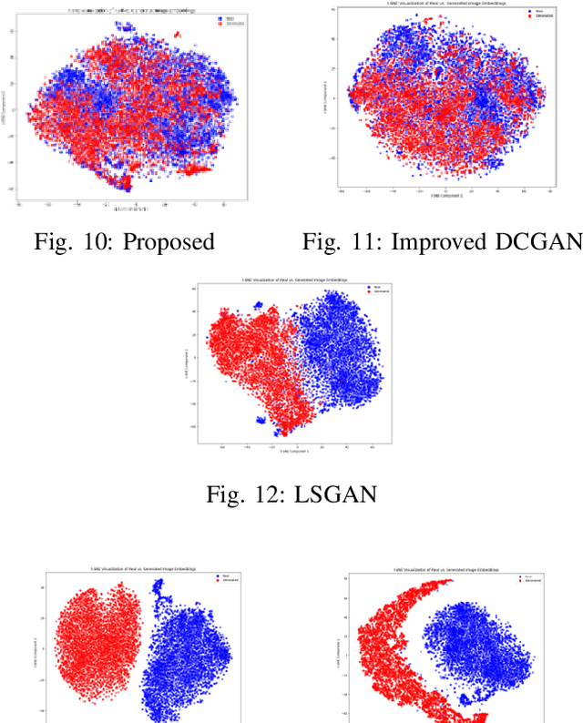 Figure 2 for Enhancing GANs with Contrastive Learning-Based Multistage Progressive Finetuning SNN and RL-Based External Optimization