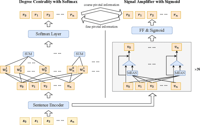 Figure 1 for Improving Sentence Similarity Estimation for Unsupervised Extractive Summarization