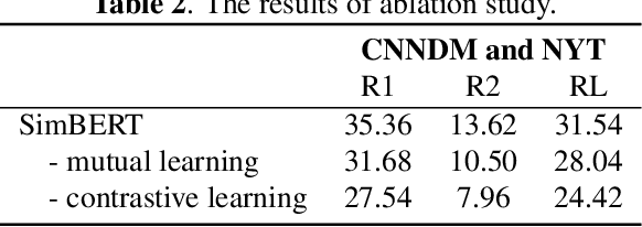 Figure 3 for Improving Sentence Similarity Estimation for Unsupervised Extractive Summarization