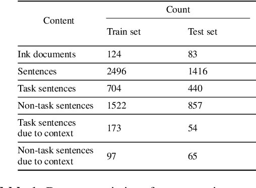 Figure 2 for SLATE: A Sequence Labeling Approach for Task Extraction from Free-form Inked Content