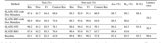 Figure 4 for SLATE: A Sequence Labeling Approach for Task Extraction from Free-form Inked Content