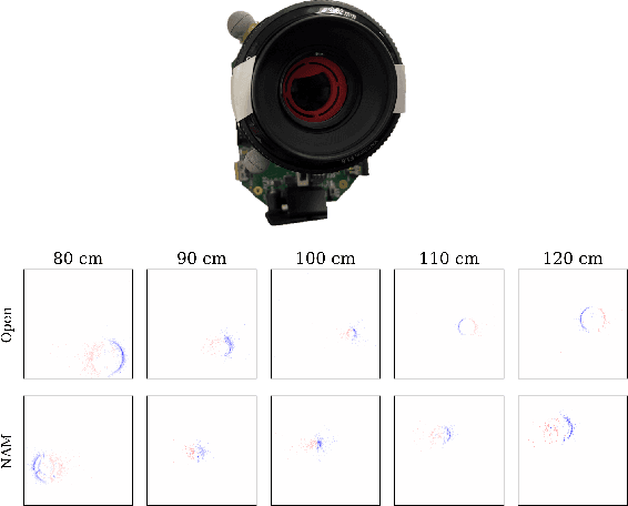 Figure 2 for CodedEvents: Optimal Point-Spread-Function Engineering for 3D-Tracking with Event Cameras