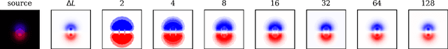 Figure 3 for CodedEvents: Optimal Point-Spread-Function Engineering for 3D-Tracking with Event Cameras