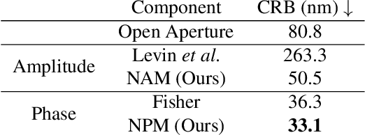 Figure 1 for CodedEvents: Optimal Point-Spread-Function Engineering for 3D-Tracking with Event Cameras