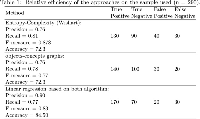 Figure 2 for Date-Driven Approach for Identifying State of Hemodialysis Fistulas: Entropy-Complexity and Formal Concept Analysis