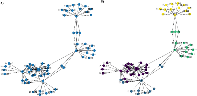 Figure 1 for Date-Driven Approach for Identifying State of Hemodialysis Fistulas: Entropy-Complexity and Formal Concept Analysis