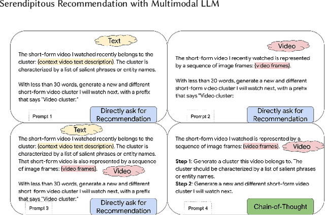Figure 2 for Serendipitous Recommendation with Multimodal LLM