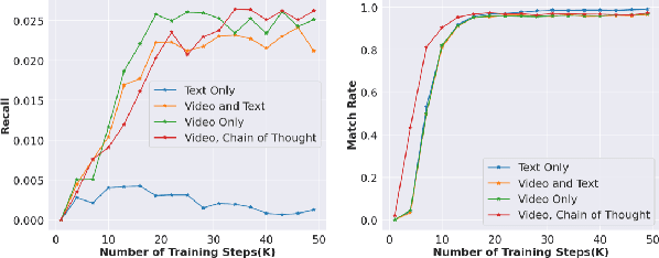 Figure 3 for Serendipitous Recommendation with Multimodal LLM