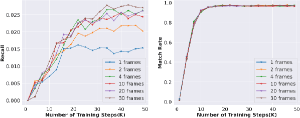Figure 4 for Serendipitous Recommendation with Multimodal LLM