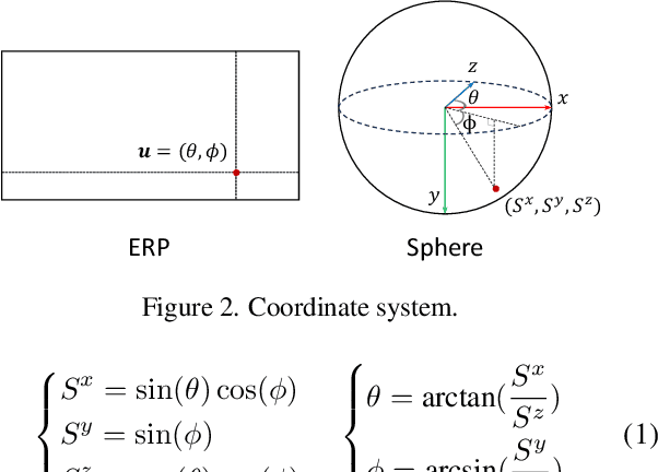 Figure 2 for EDM: Equirectangular Projection-Oriented Dense Kernelized Feature Matching