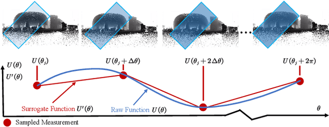 Figure 4 for UA-MPC: Uncertainty-Aware Model Predictive Control for Motorized LiDAR Odometry