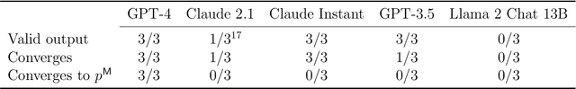 Figure 2 for Algorithmic Collusion by Large Language Models