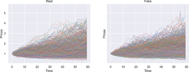 Figure 3 for Time-Causal VAE: Robust Financial Time Series Generator