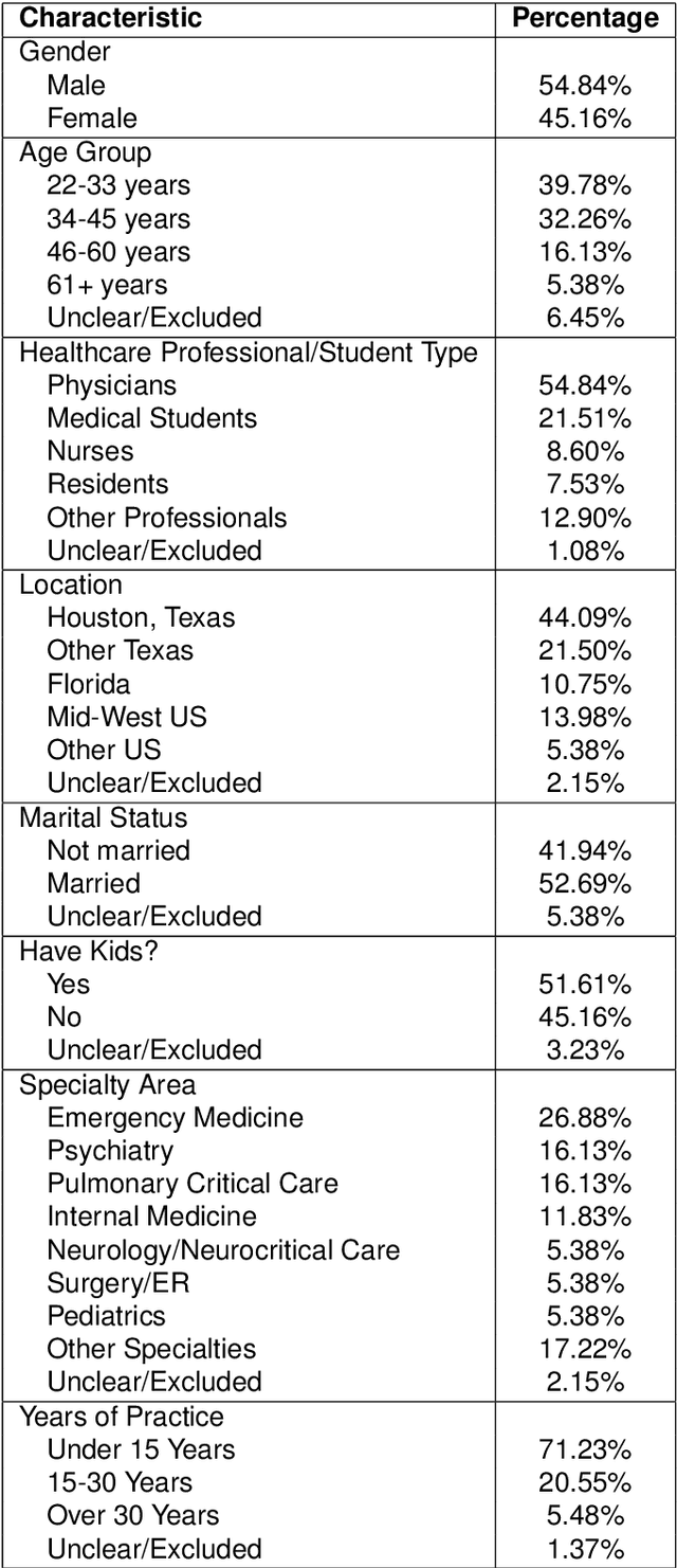 Figure 1 for RACER: An LLM-powered Methodology for Scalable Analysis of Semi-structured Mental Health Interviews