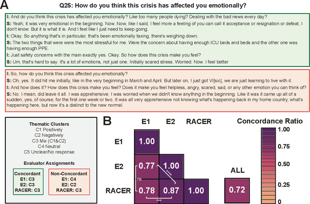 Figure 3 for RACER: An LLM-powered Methodology for Scalable Analysis of Semi-structured Mental Health Interviews