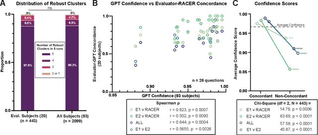 Figure 4 for RACER: An LLM-powered Methodology for Scalable Analysis of Semi-structured Mental Health Interviews