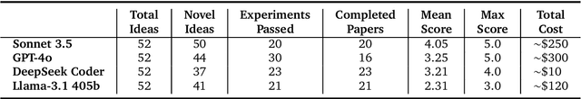 Figure 3 for The AI Scientist: Towards Fully Automated Open-Ended Scientific Discovery