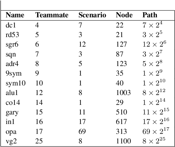 Figure 4 for Stress Propagation in Human-Robot Teams Based on Computational Logic Model