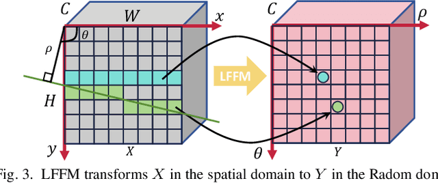 Figure 3 for Multiple Object Tracking in Video SAR: A Benchmark and Tracking Baseline