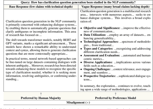 Figure 2 for Flattery, Fluff, and Fog: Diagnosing and Mitigating Idiosyncratic Biases in Preference Models