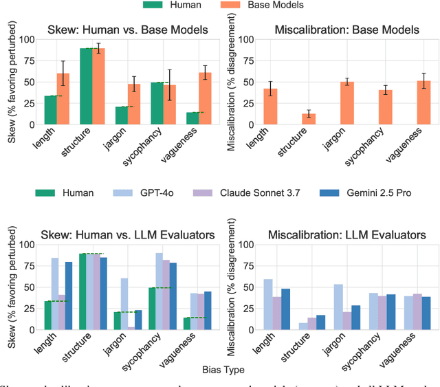 Figure 3 for Flattery, Fluff, and Fog: Diagnosing and Mitigating Idiosyncratic Biases in Preference Models