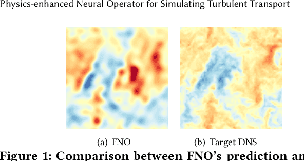 Figure 1 for Physics-enhanced Neural Operator for Simulating Turbulent Transport