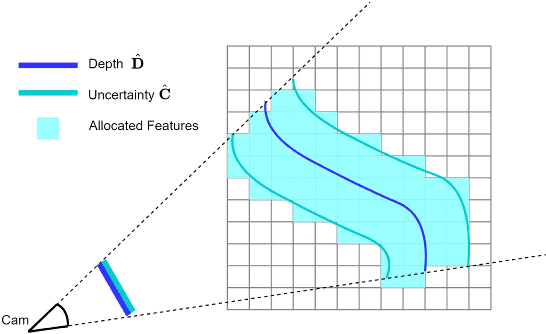 Figure 2 for Incremental Dense Reconstruction from Monocular Video with Guided Sparse Feature Volume Fusion