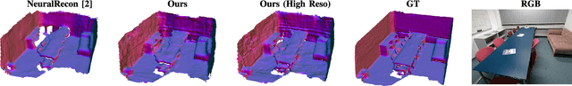 Figure 4 for Incremental Dense Reconstruction from Monocular Video with Guided Sparse Feature Volume Fusion