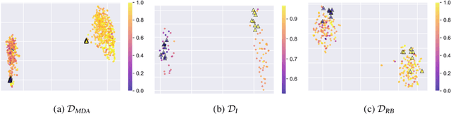 Figure 4 for Capturing Perspectives of Crowdsourced Annotators in Subjective Learning Tasks
