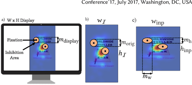 Figure 2 for EyeFormer: Predicting Personalized Scanpaths with Transformer-Guided Reinforcement Learning