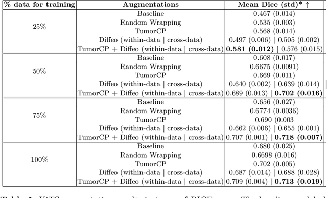 Figure 2 for Learning Transferable Object-Centric Diffeomorphic Transformations for Data Augmentation in Medical Image Segmentation