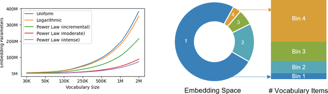 Figure 3 for Scalable Representation Learning for Multimodal Tabular Transactions