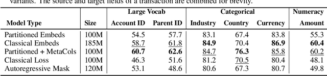 Figure 2 for Scalable Representation Learning for Multimodal Tabular Transactions